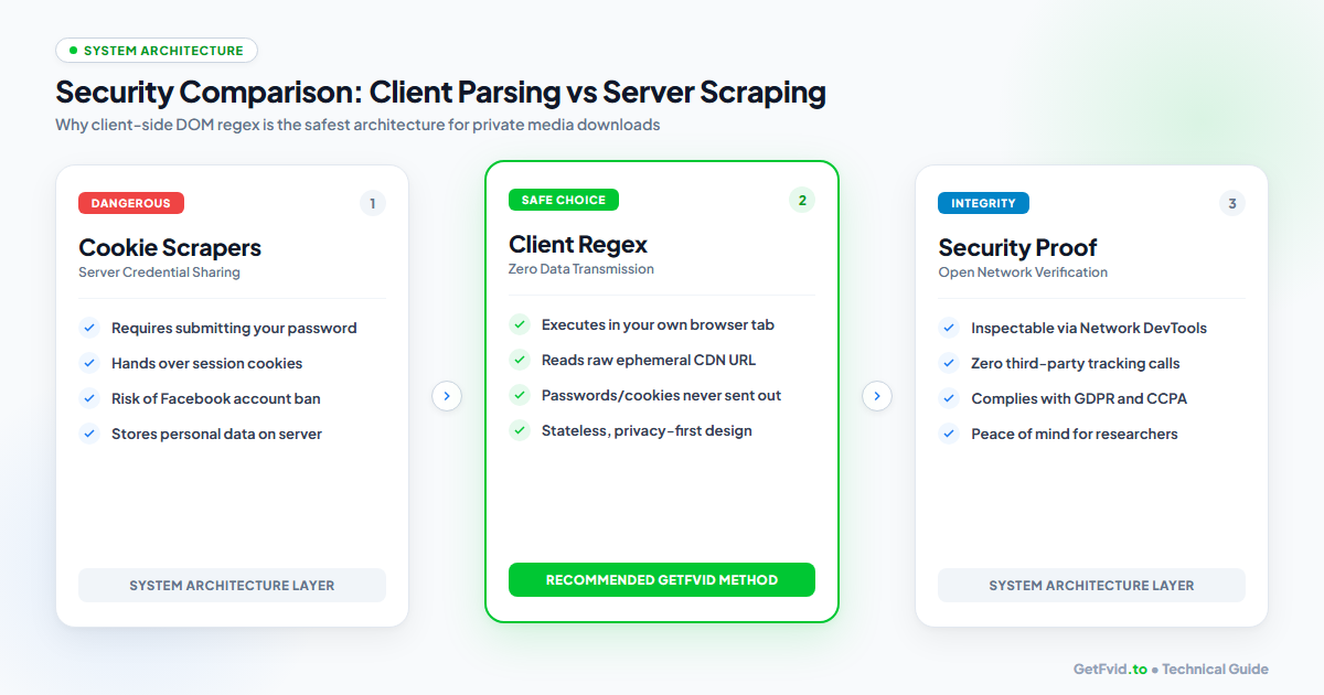 Security Comparison: Client Parsing vs Server Scraping