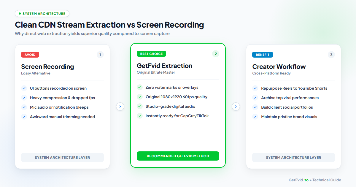 Clean CDN Stream Extraction vs Screen Recording